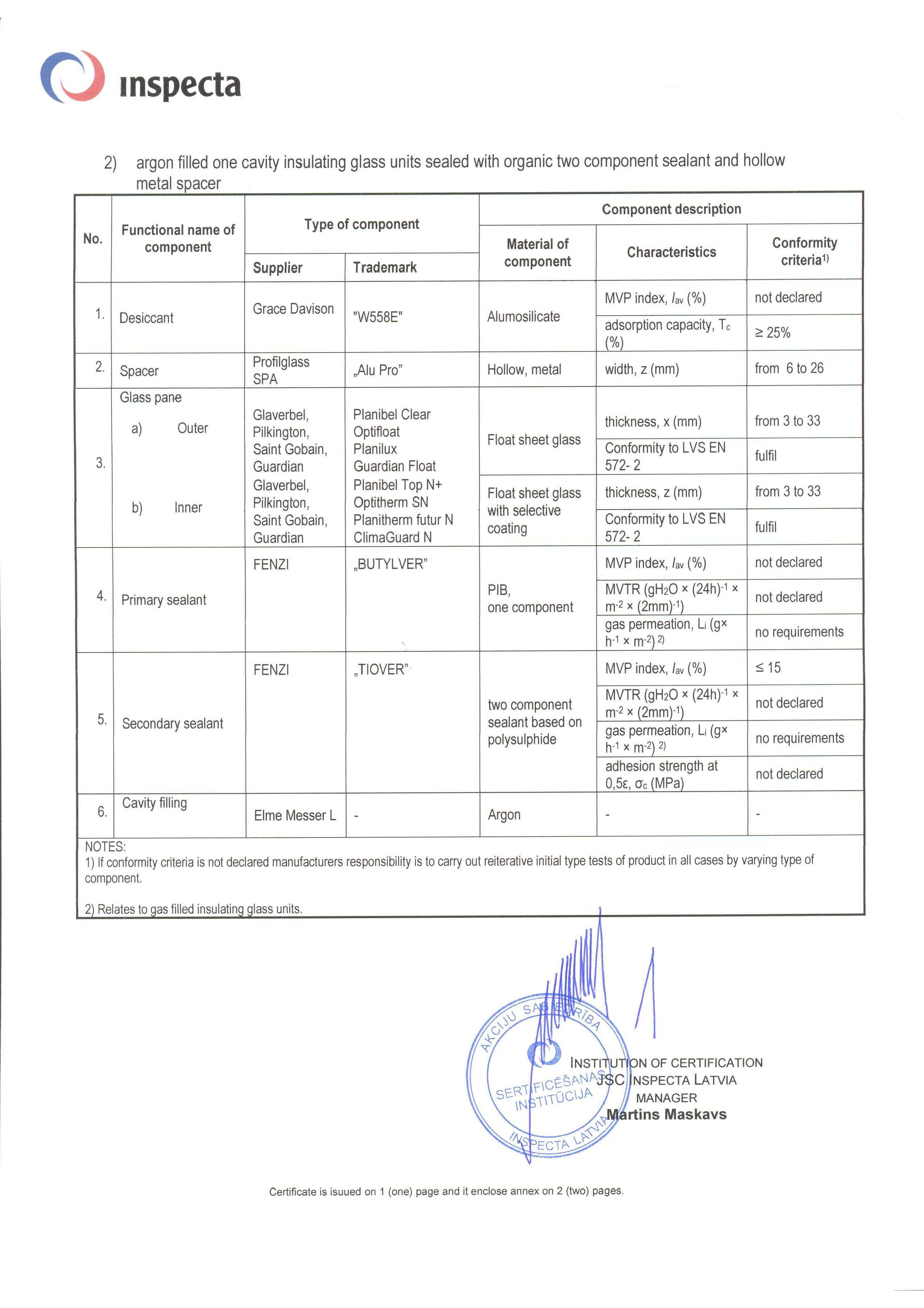 Сертификат Inspecta на стеклопакет